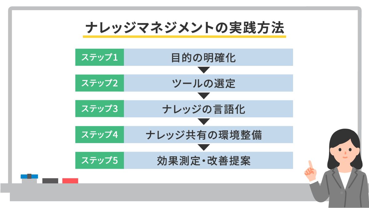 暗黙知と形式知の違いとは？変換方法やナレッジとしての活用についても解説